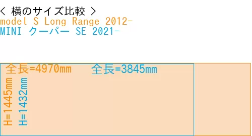 #model S Long Range 2012- + MINI クーパー SE 2021-